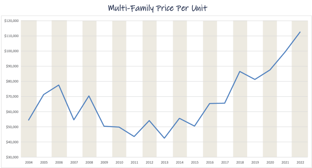 multifamily graph