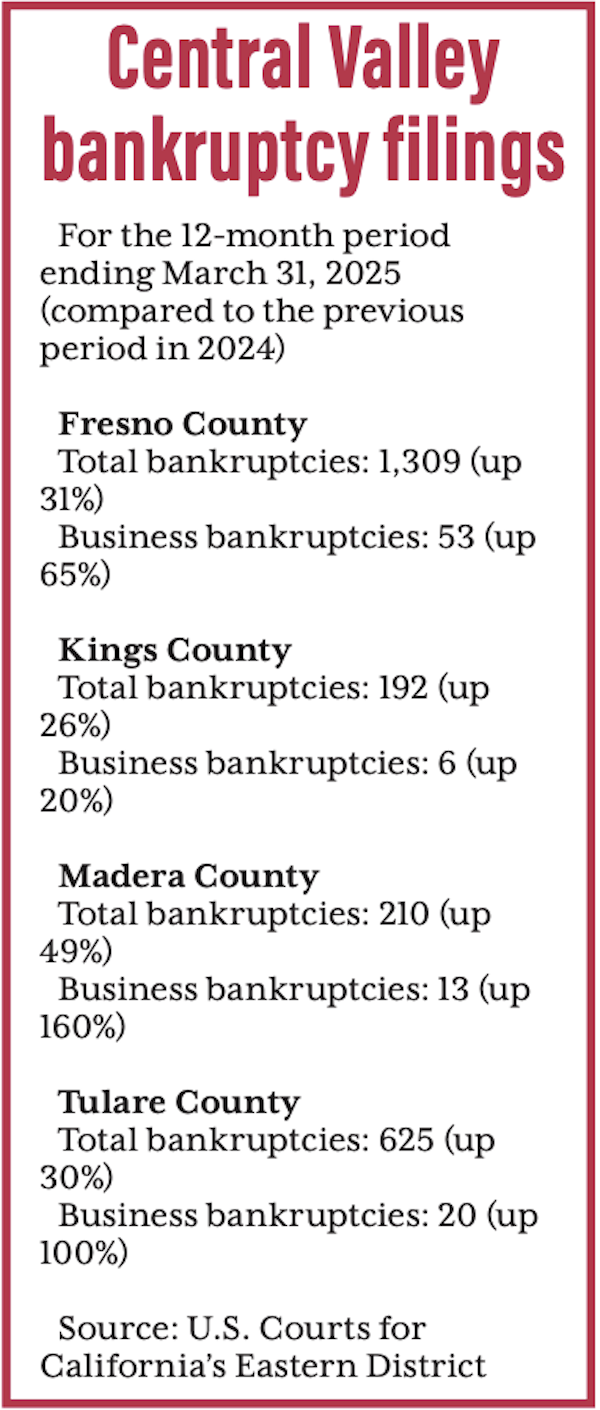 bankruptcy graph